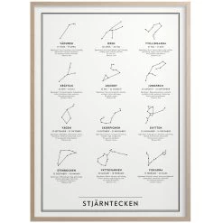 Stjärntecken Poster 30x40 Cm